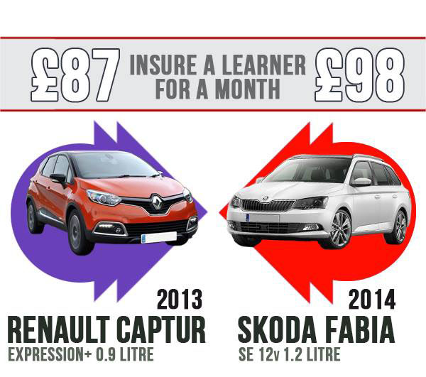 match up between a renault captur and skoda fabia