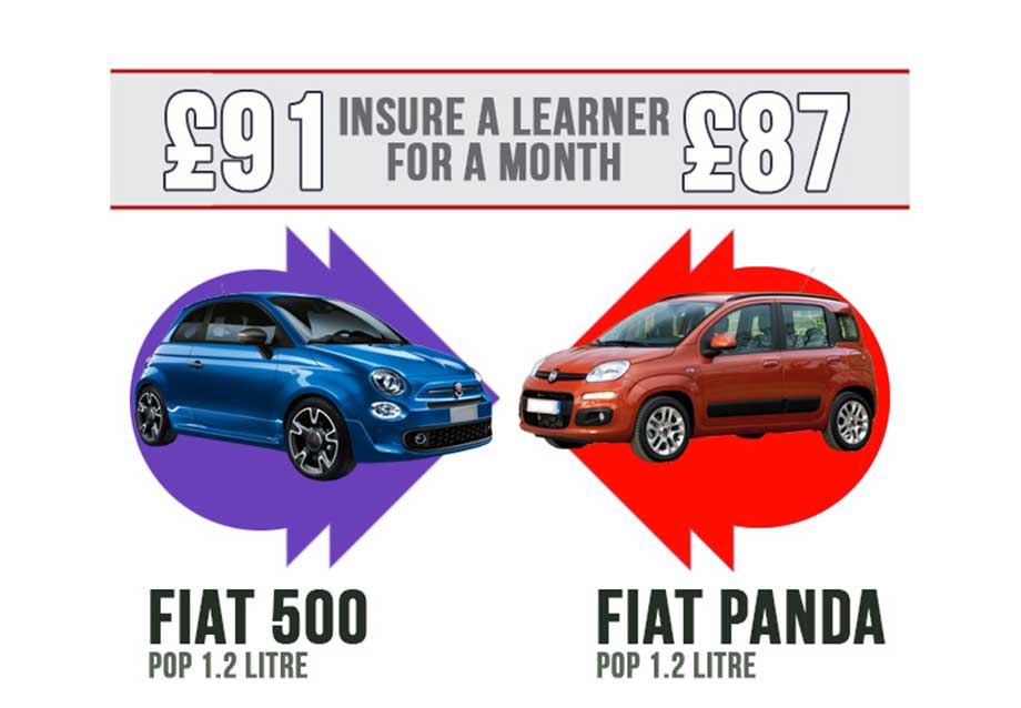 fiat 500 vs the fiat panda