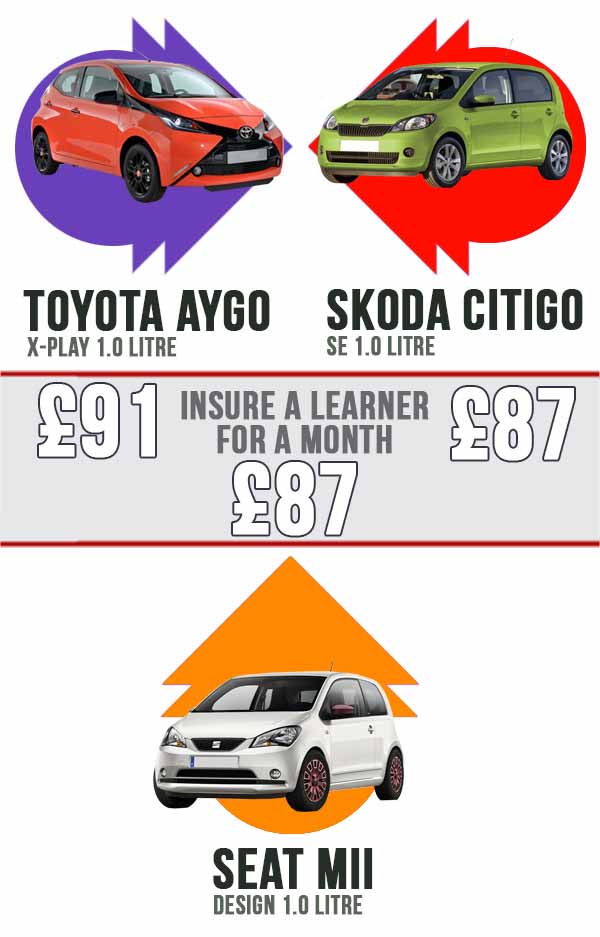 seat vs toyota vs skoda