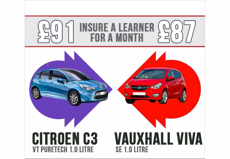 citroen c3 vs a vauxhall viva