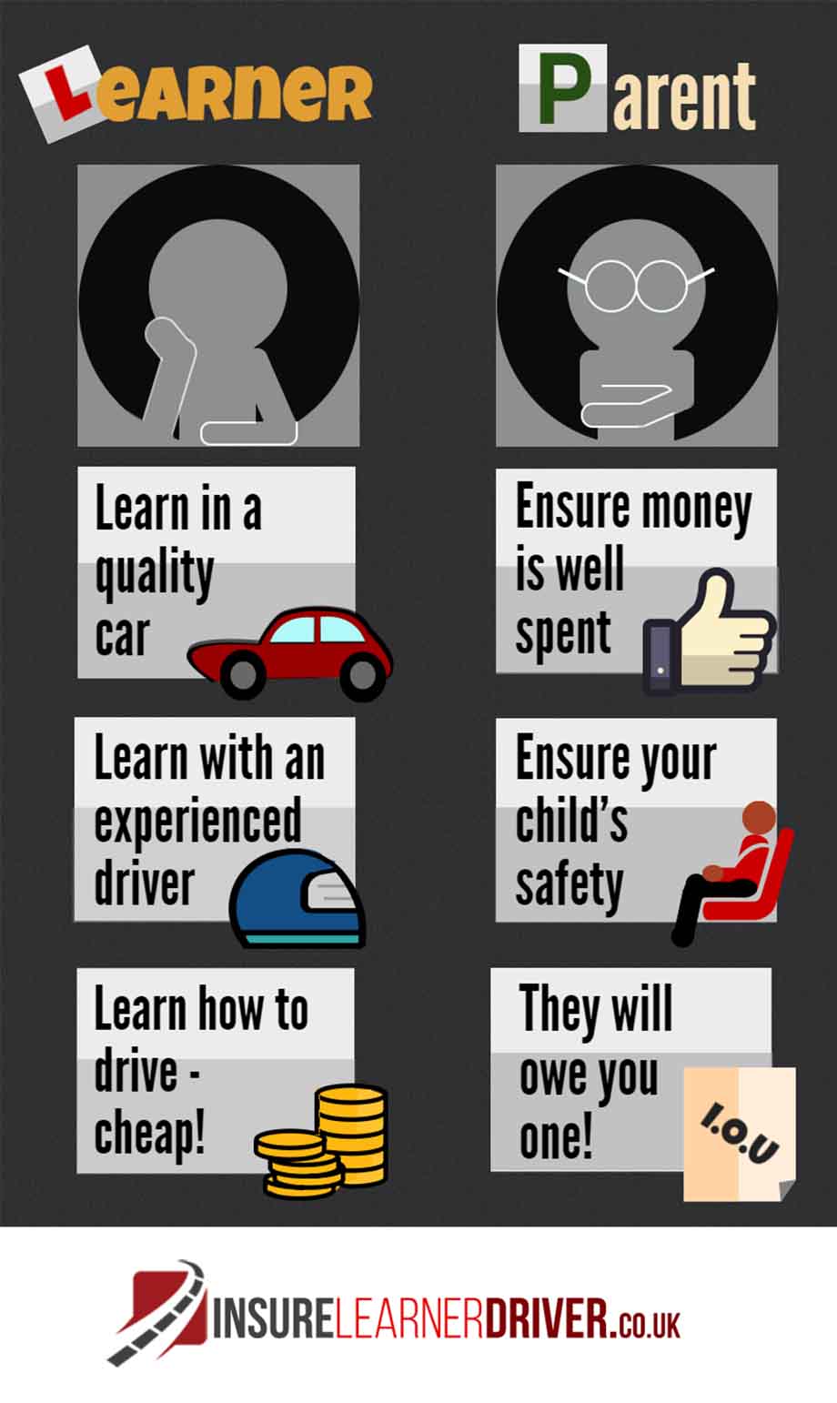 info-graphic showing the beenfits of learning to drive with a parent