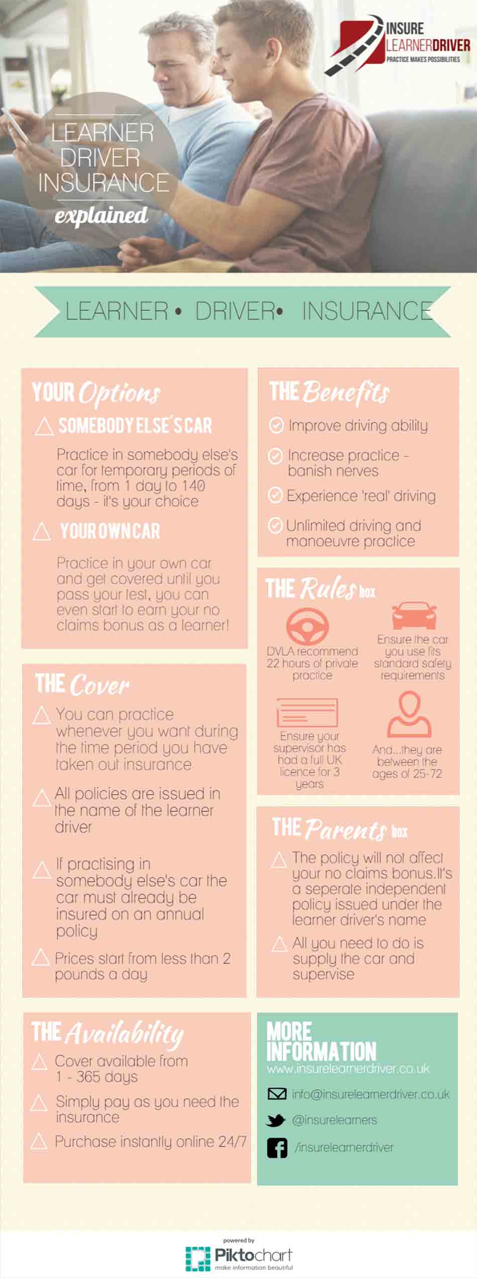 an info graphic made by insurelearnerdriver on how to apply for learner driver insurance as well as the options available 