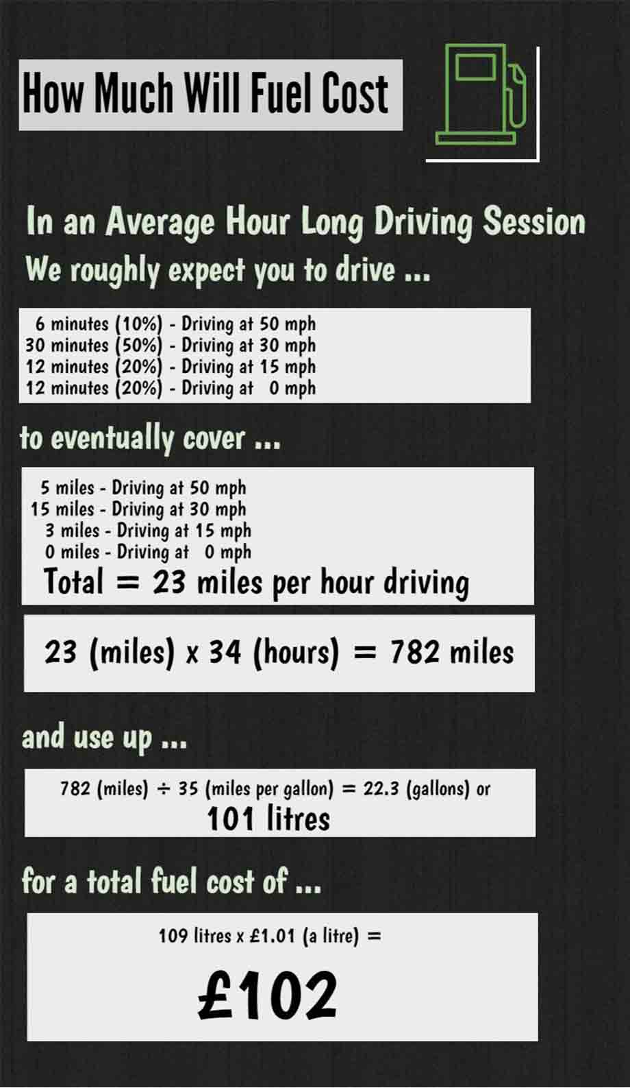 an infographic of driving lesson costs. cost of only using lessons vs costs of lessons vs private tuition