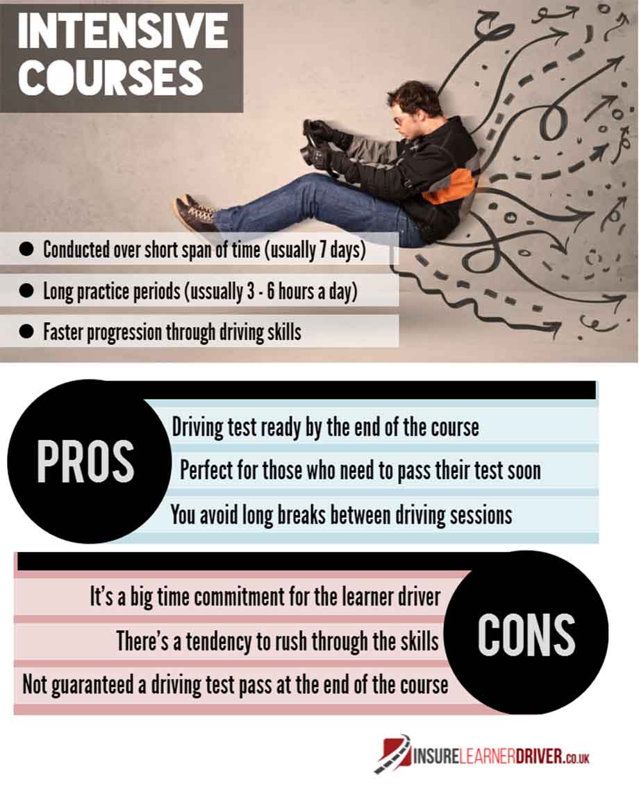pros and cons of intensive lessons